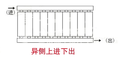 暖氣片,暖氣片大品牌,香蕉精品视频,異側上進下出