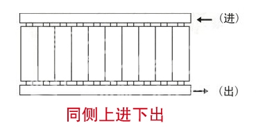 暖氣片,暖氣片大品牌,香蕉精品视频,同側上進下出