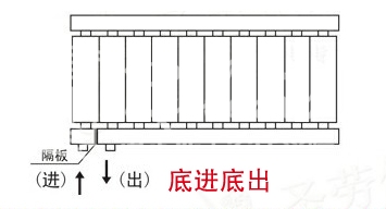 暖氣片,暖氣片大品牌,香蕉精品视频,底進底出